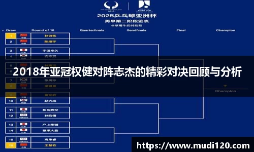 2018年亚冠权健对阵志杰的精彩对决回顾与分析